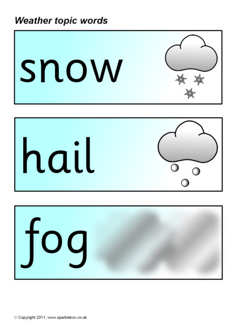 Слова погода 6. Weather топик. Топик погода. Weather Word topic. Топик про погоду на английском.
