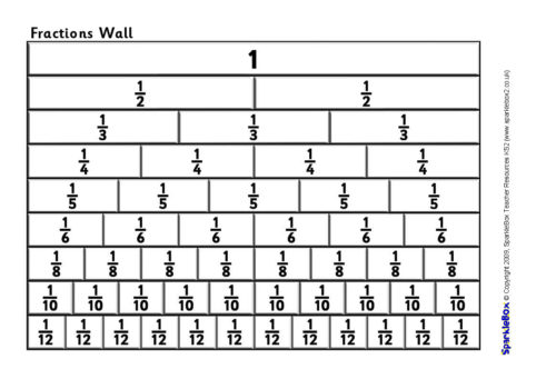 A Fraction Wall Chart