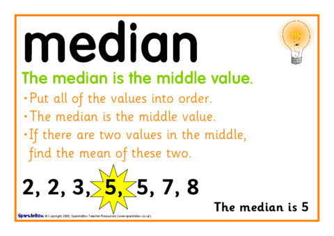 Mean, Median, Mode and Range Posters (SB6779) - SparkleBox