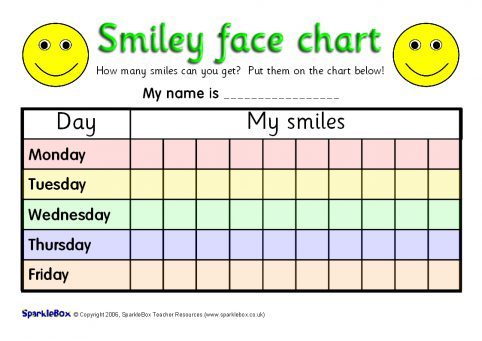 Day Chart