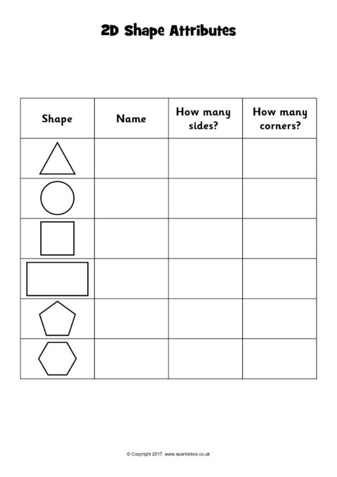 Shape Attributes Chart