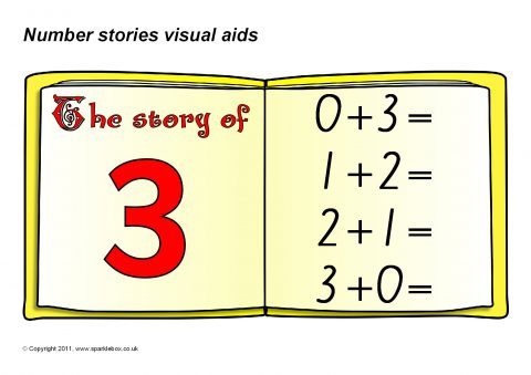 Number Story Book Posters (SB3993) - SparkleBox