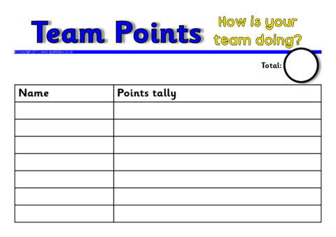 Team Points Chart