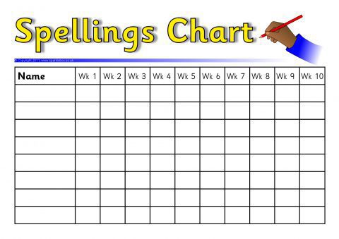 Spelling Chart